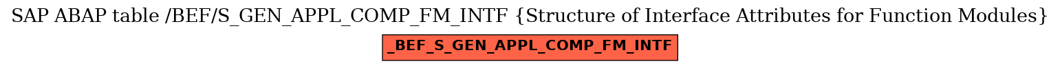 E-R Diagram for table /BEF/S_GEN_APPL_COMP_FM_INTF (Structure of Interface Attributes for Function Modules)