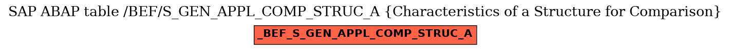 E-R Diagram for table /BEF/S_GEN_APPL_COMP_STRUC_A (Characteristics of a Structure for Comparison)
