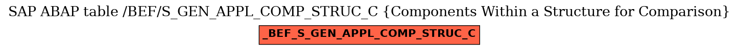 E-R Diagram for table /BEF/S_GEN_APPL_COMP_STRUC_C (Components Within a Structure for Comparison)