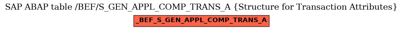 E-R Diagram for table /BEF/S_GEN_APPL_COMP_TRANS_A (Structure for Transaction Attributes)