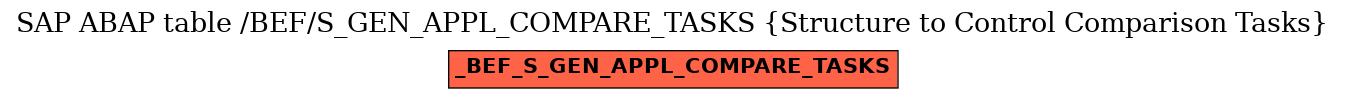 E-R Diagram for table /BEF/S_GEN_APPL_COMPARE_TASKS (Structure to Control Comparison Tasks)