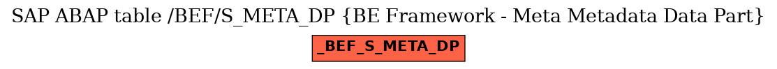 E-R Diagram for table /BEF/S_META_DP (BE Framework - Meta Metadata Data Part)