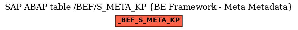 E-R Diagram for table /BEF/S_META_KP (BE Framework - Meta Metadata)