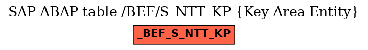 E-R Diagram for table /BEF/S_NTT_KP (Key Area Entity)