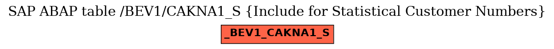 E-R Diagram for table /BEV1/CAKNA1_S (Include for Statistical Customer Numbers)