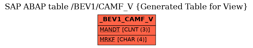 E-R Diagram for table /BEV1/CAMF_V (Generated Table for View)