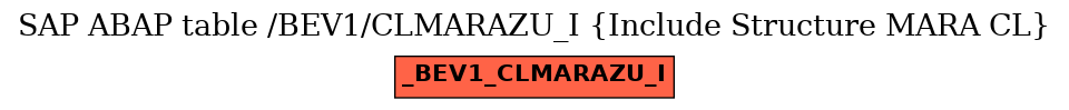 E-R Diagram for table /BEV1/CLMARAZU_I (Include Structure MARA CL)