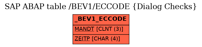 E-R Diagram for table /BEV1/ECCODE (Dialog Checks)