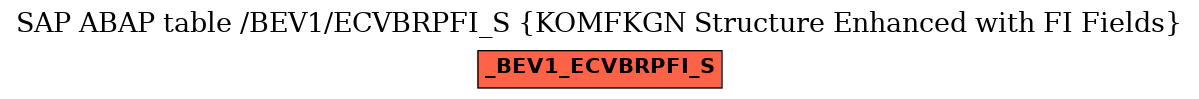 E-R Diagram for table /BEV1/ECVBRPFI_S (KOMFKGN Structure Enhanced with FI Fields)