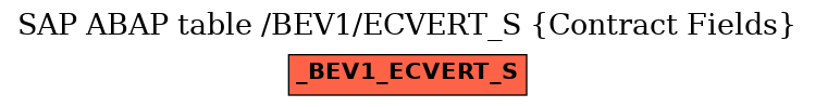 E-R Diagram for table /BEV1/ECVERT_S (Contract Fields)