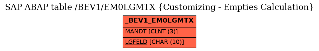 E-R Diagram for table /BEV1/EM0LGMTX (Customizing - Empties Calculation)