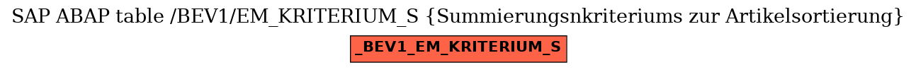 E-R Diagram for table /BEV1/EM_KRITERIUM_S (Summierungsnkriteriums zur Artikelsortierung)