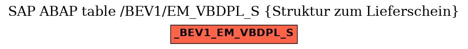 E-R Diagram for table /BEV1/EM_VBDPL_S (Struktur zum Lieferschein)