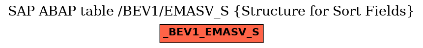 E-R Diagram for table /BEV1/EMASV_S (Structure for Sort Fields)