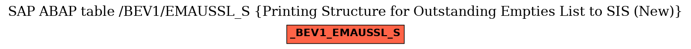 E-R Diagram for table /BEV1/EMAUSSL_S (Printing Structure for Outstanding Empties List to SIS (New))