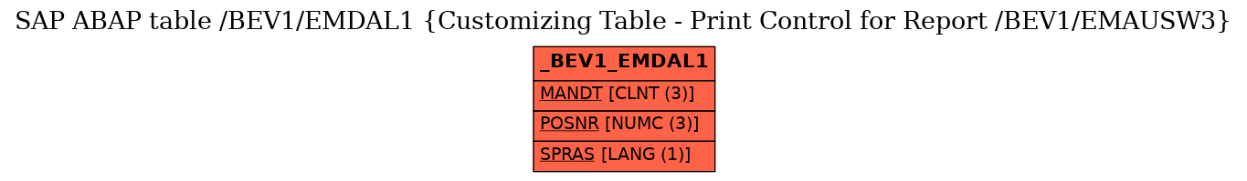 E-R Diagram for table /BEV1/EMDAL1 (Customizing Table - Print Control for Report /BEV1/EMAUSW3)