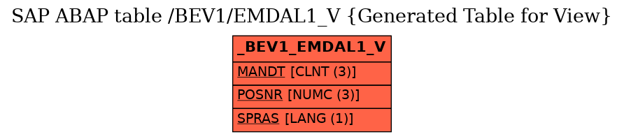 E-R Diagram for table /BEV1/EMDAL1_V (Generated Table for View)