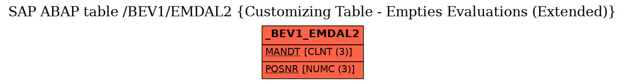 E-R Diagram for table /BEV1/EMDAL2 (Customizing Table - Empties Evaluations (Extended))