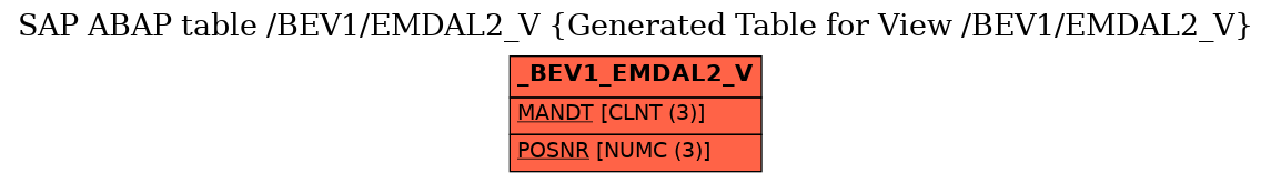 E-R Diagram for table /BEV1/EMDAL2_V (Generated Table for View /BEV1/EMDAL2_V)