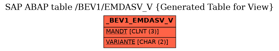 E-R Diagram for table /BEV1/EMDASV_V (Generated Table for View)