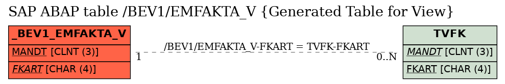 E-R Diagram for table /BEV1/EMFAKTA_V (Generated Table for View)