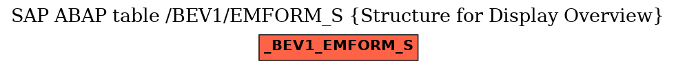 E-R Diagram for table /BEV1/EMFORM_S (Structure for Display Overview)