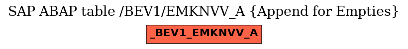 E-R Diagram for table /BEV1/EMKNVV_A (Append for Empties)