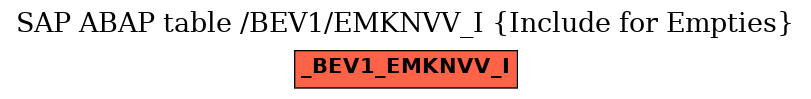 E-R Diagram for table /BEV1/EMKNVV_I (Include for Empties)