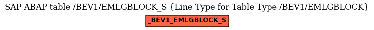 E-R Diagram for table /BEV1/EMLGBLOCK_S (Line Type for Table Type /BEV1/EMLGBLOCK)