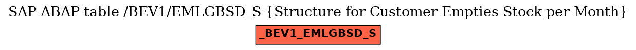 E-R Diagram for table /BEV1/EMLGBSD_S (Structure for Customer Empties Stock per Month)