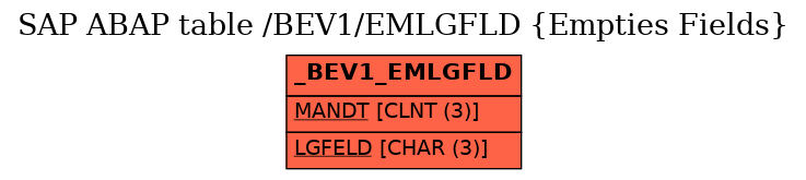 E-R Diagram for table /BEV1/EMLGFLD (Empties Fields)