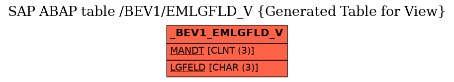 E-R Diagram for table /BEV1/EMLGFLD_V (Generated Table for View)