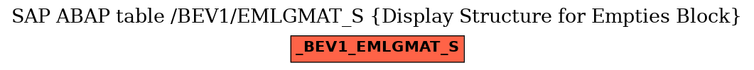 E-R Diagram for table /BEV1/EMLGMAT_S (Display Structure for Empties Block)