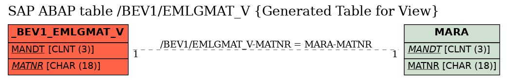E-R Diagram for table /BEV1/EMLGMAT_V (Generated Table for View)