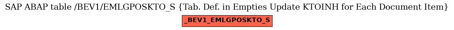 E-R Diagram for table /BEV1/EMLGPOSKTO_S (Tab. Def. in Empties Update KTOINH for Each Document Item)