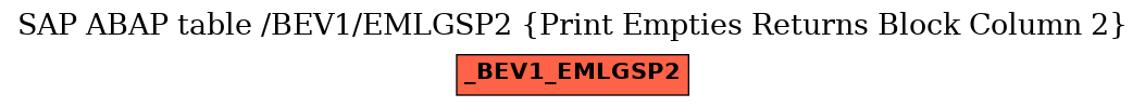 E-R Diagram for table /BEV1/EMLGSP2 (Print Empties Returns Block Column 2)