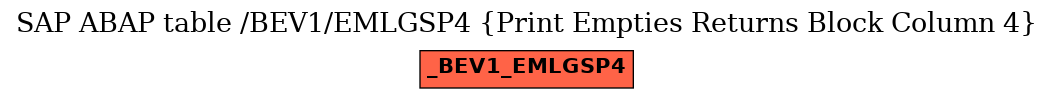 E-R Diagram for table /BEV1/EMLGSP4 (Print Empties Returns Block Column 4)