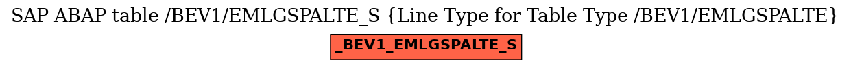 E-R Diagram for table /BEV1/EMLGSPALTE_S (Line Type for Table Type /BEV1/EMLGSPALTE)