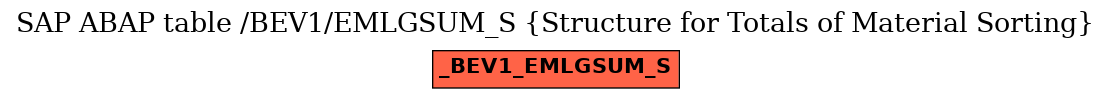 E-R Diagram for table /BEV1/EMLGSUM_S (Structure for Totals of Material Sorting)