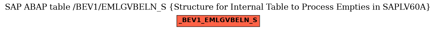 E-R Diagram for table /BEV1/EMLGVBELN_S (Structure for Internal Table to Process Empties in SAPLV60A)