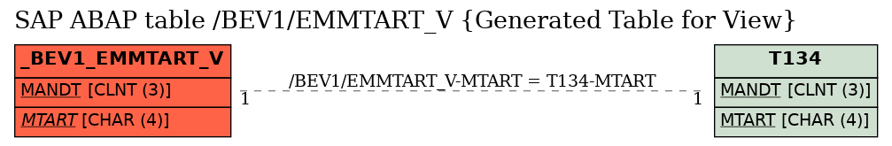 E-R Diagram for table /BEV1/EMMTART_V (Generated Table for View)