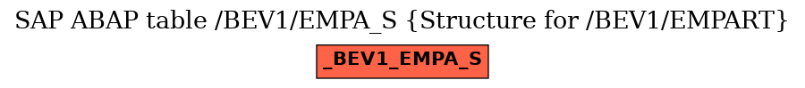 E-R Diagram for table /BEV1/EMPA_S (Structure for /BEV1/EMPART)