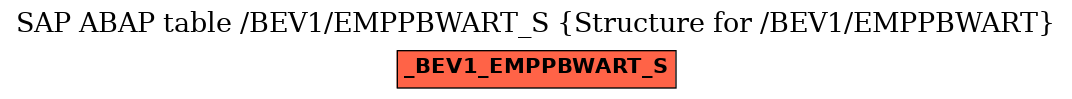 E-R Diagram for table /BEV1/EMPPBWART_S (Structure for /BEV1/EMPPBWART)