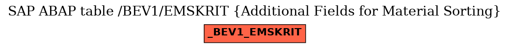 E-R Diagram for table /BEV1/EMSKRIT (Additional Fields for Material Sorting)