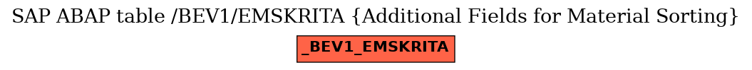 E-R Diagram for table /BEV1/EMSKRITA (Additional Fields for Material Sorting)