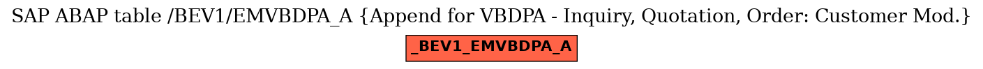 E-R Diagram for table /BEV1/EMVBDPA_A (Append for VBDPA - Inquiry, Quotation, Order: Customer Mod.)