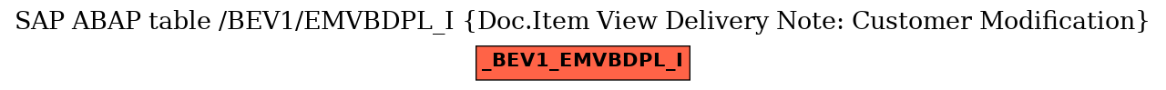 E-R Diagram for table /BEV1/EMVBDPL_I (Doc.Item View Delivery Note: Customer Modification)