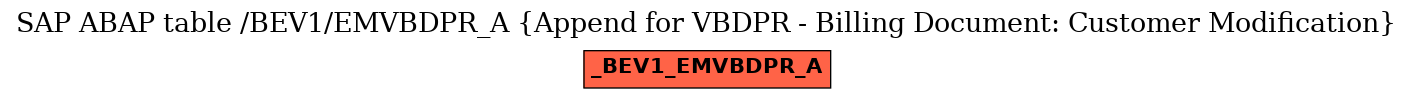 E-R Diagram for table /BEV1/EMVBDPR_A (Append for VBDPR - Billing Document: Customer Modification)