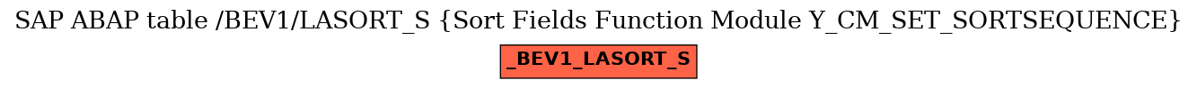 E-R Diagram for table /BEV1/LASORT_S (Sort Fields Function Module Y_CM_SET_SORTSEQUENCE)