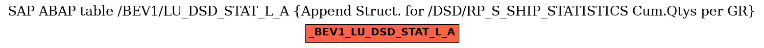 E-R Diagram for table /BEV1/LU_DSD_STAT_L_A (Append Struct. for /DSD/RP_S_SHIP_STATISTICS Cum.Qtys per GR)